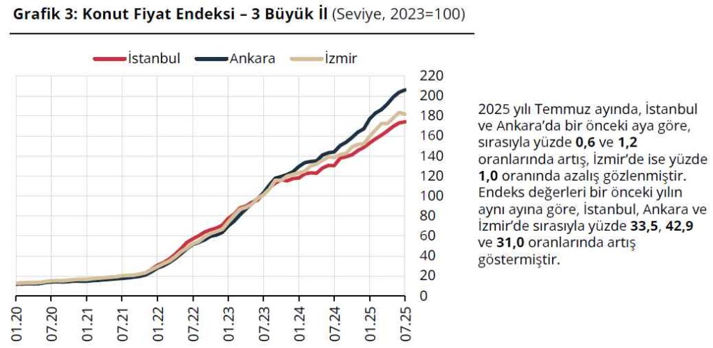 Konut Fiyat Endeksi - 5