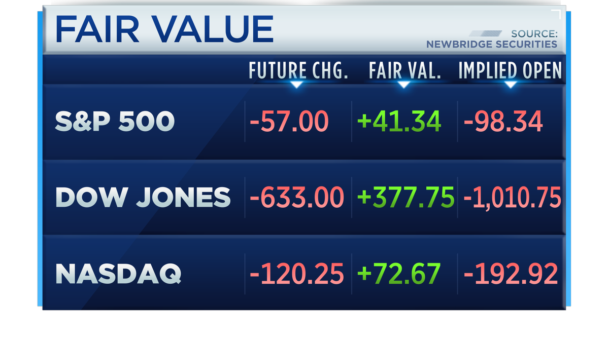 ABD Borsa Enedeksleri
